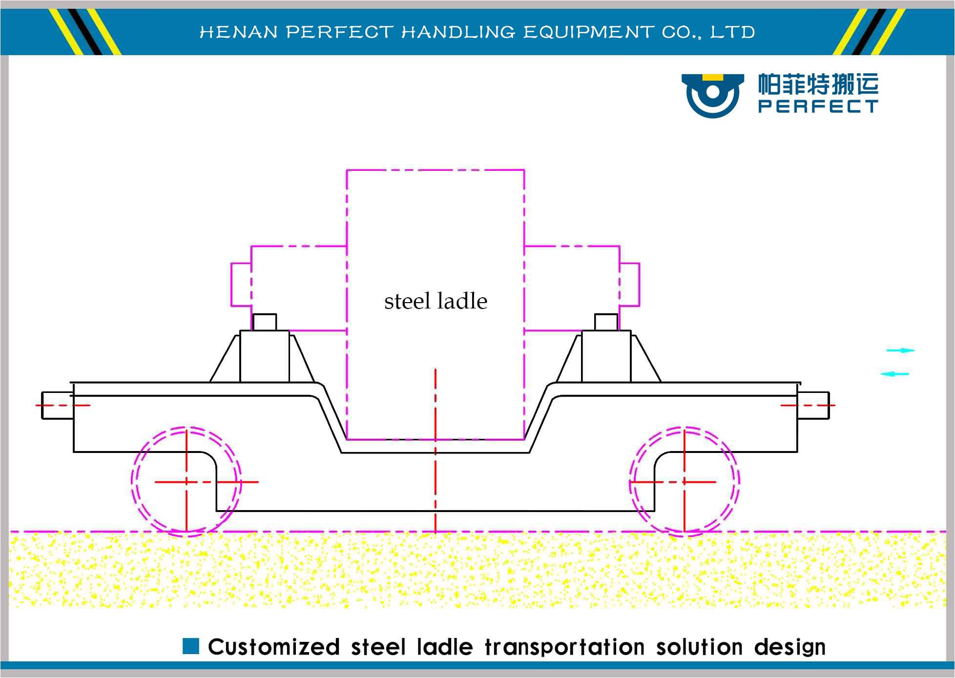 customized ladle transport solutions,steel ladle transport solutions